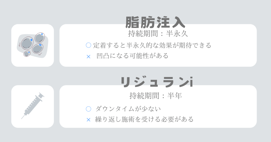 青クマの治療方法は？