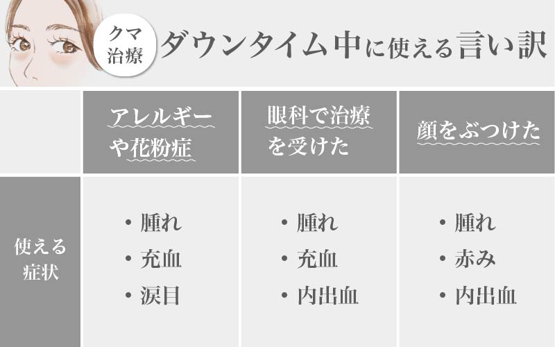 クマ取りダウンタイム中に使える言い訳一覧