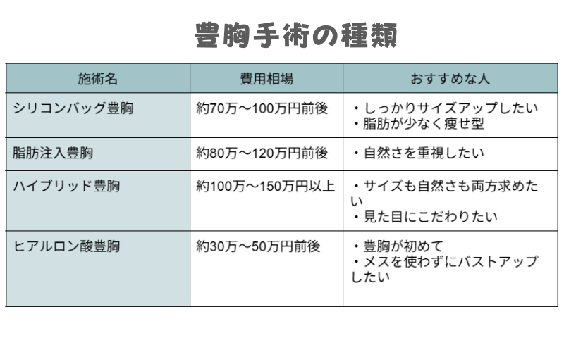 豊胸手術の種類