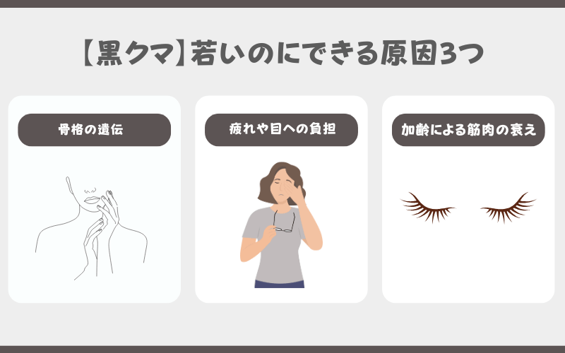 黒クマ 若い 原因