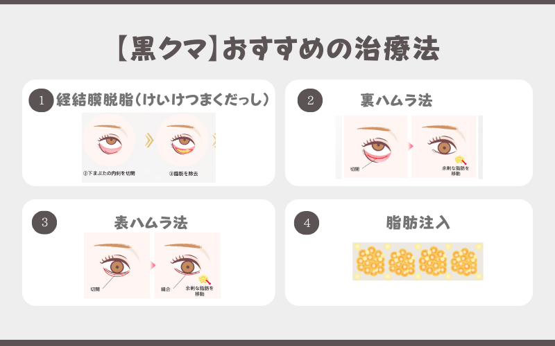 黒クマ 治し方