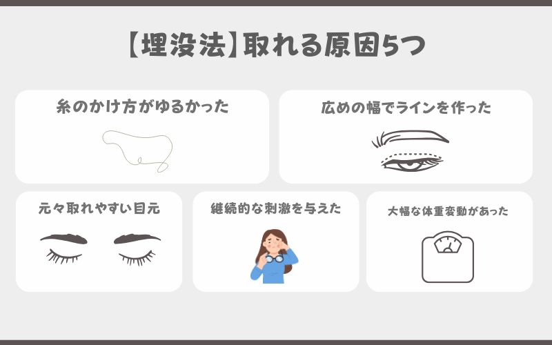 埋没法 取れた 原因