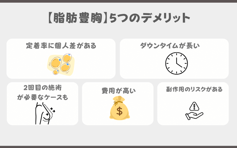脂肪 豊胸 デメリット