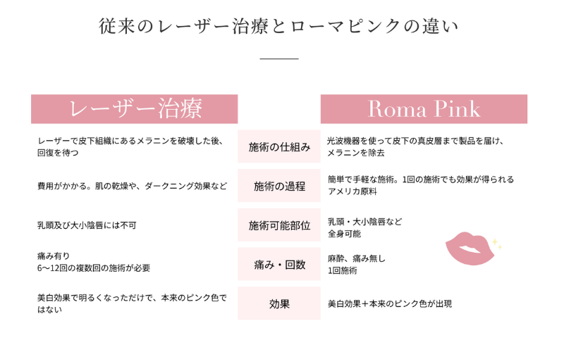 デリケートゾーン 黒ずみ
